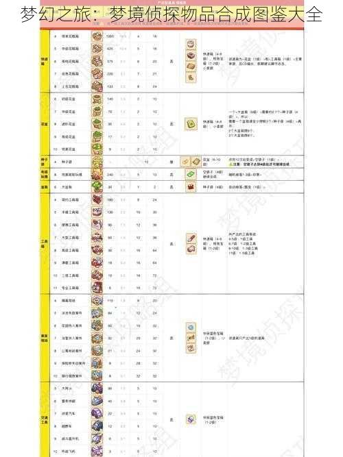 梦幻之旅：梦境侦探物品合成图鉴大全