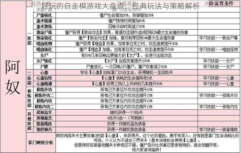 好玩的自走棋游戏大盘点：经典玩法与策略解析