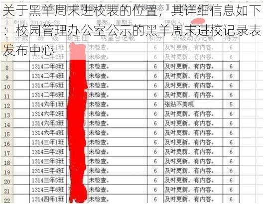 关于黑羊周末进校表的位置，其详细信息如下：校园管理办公室公示的黑羊周末进校记录表发布中心