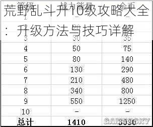 荒野乱斗升10级攻略大全：升级方法与技巧详解