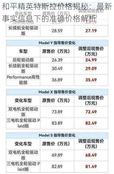 和平精英特斯拉价格揭秘：最新事实信息下的准确价格解析