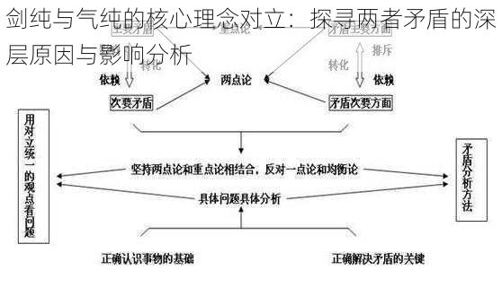 剑纯与气纯的核心理念对立：探寻两者矛盾的深层原因与影响分析