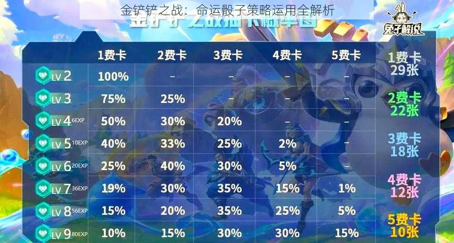 金铲铲之战：命运骰子策略运用全解析