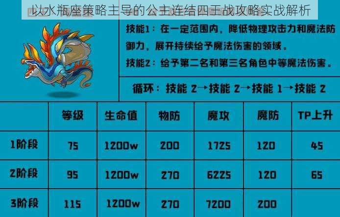 以水瓶座策略主导的公主连结四王战攻略实战解析