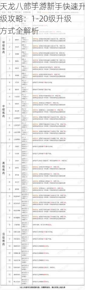 天龙八部手游新手快速升级攻略：1-20级升级方式全解析