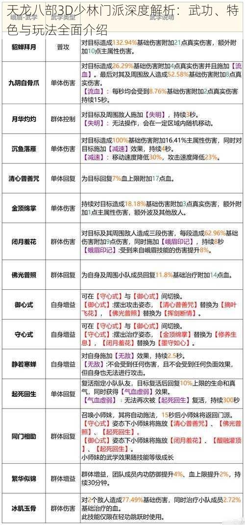 天龙八部3D少林门派深度解析：武功、特色与玩法全面介绍