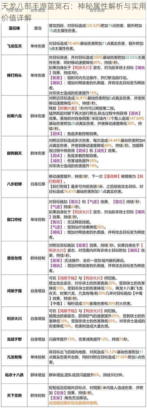 天龙八部手游蓝冥石：神秘属性解析与实用价值详解