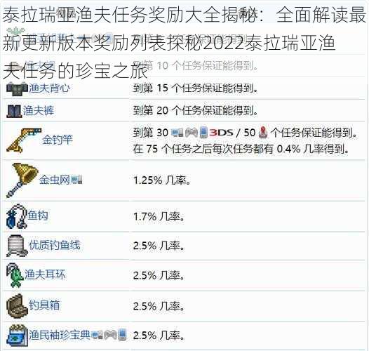 泰拉瑞亚渔夫任务奖励大全揭秘：全面解读最新更新版本奖励列表探秘2022泰拉瑞亚渔夫任务的珍宝之旅