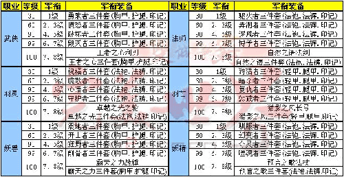 完美世界手游军衔系统攻略：打造专属荣耀军衔之道