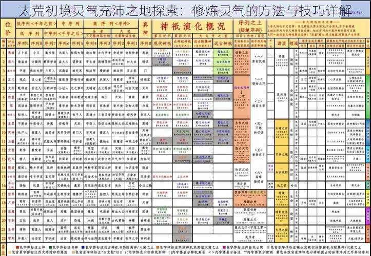 太荒初境灵气充沛之地探索：修炼灵气的方法与技巧详解