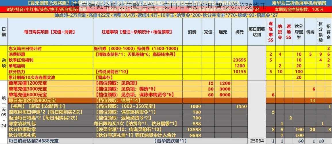 万灵启源氪金购买策略详解：实用指南助你明智投资游戏货币