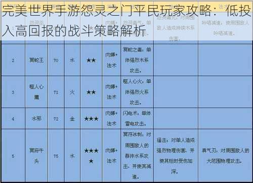 完美世界手游怨灵之门平民玩家攻略：低投入高回报的战斗策略解析