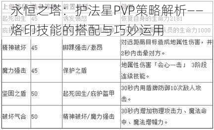 永恒之塔：护法星PVP策略解析——烙印技能的搭配与巧妙运用