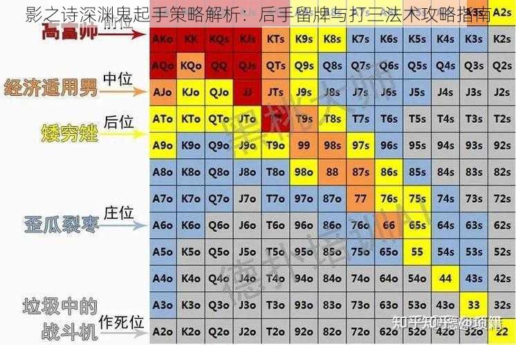 影之诗深渊鬼起手策略解析：后手留牌与打三法术攻略指南