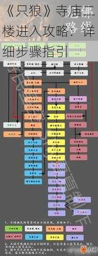 《只狼》寺庙二楼进入攻略：详细步骤指引