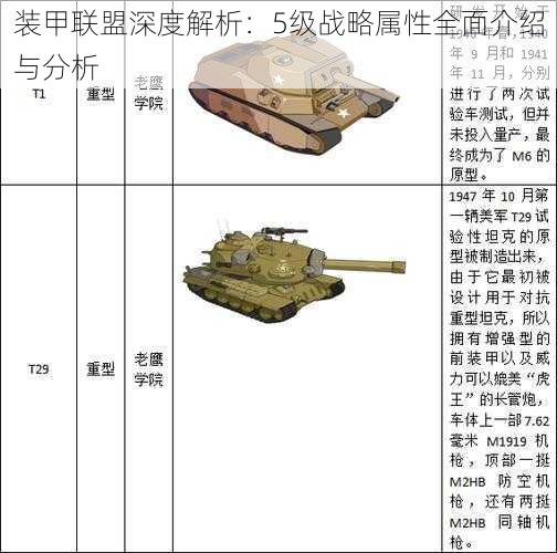 装甲联盟深度解析：5级战略属性全面介绍与分析