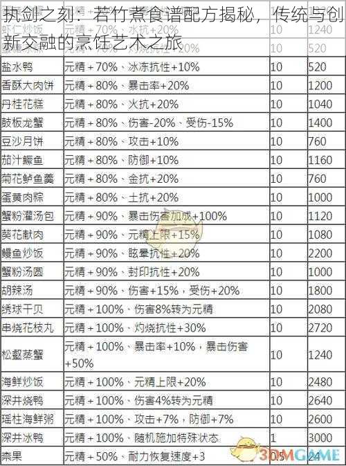 执剑之刻：若竹煮食谱配方揭秘，传统与创新交融的烹饪艺术之旅