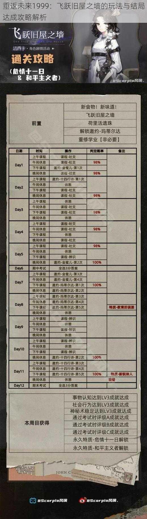 重返未来1999：飞跃旧屋之墙的玩法与结局达成攻略解析