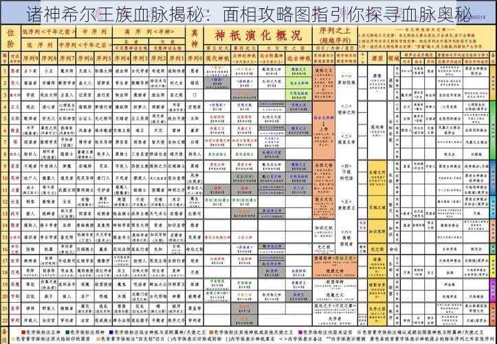 诸神希尔王族血脉揭秘：面相攻略图指引你探寻血脉奥秘