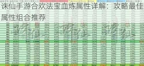 诛仙手游合欢法宝血炼属性详解：攻略最佳属性组合推荐