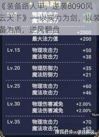 《装备路人甲，逆袭8090风云天下》——以实力为剑，以装备为盾，逆风翻盘